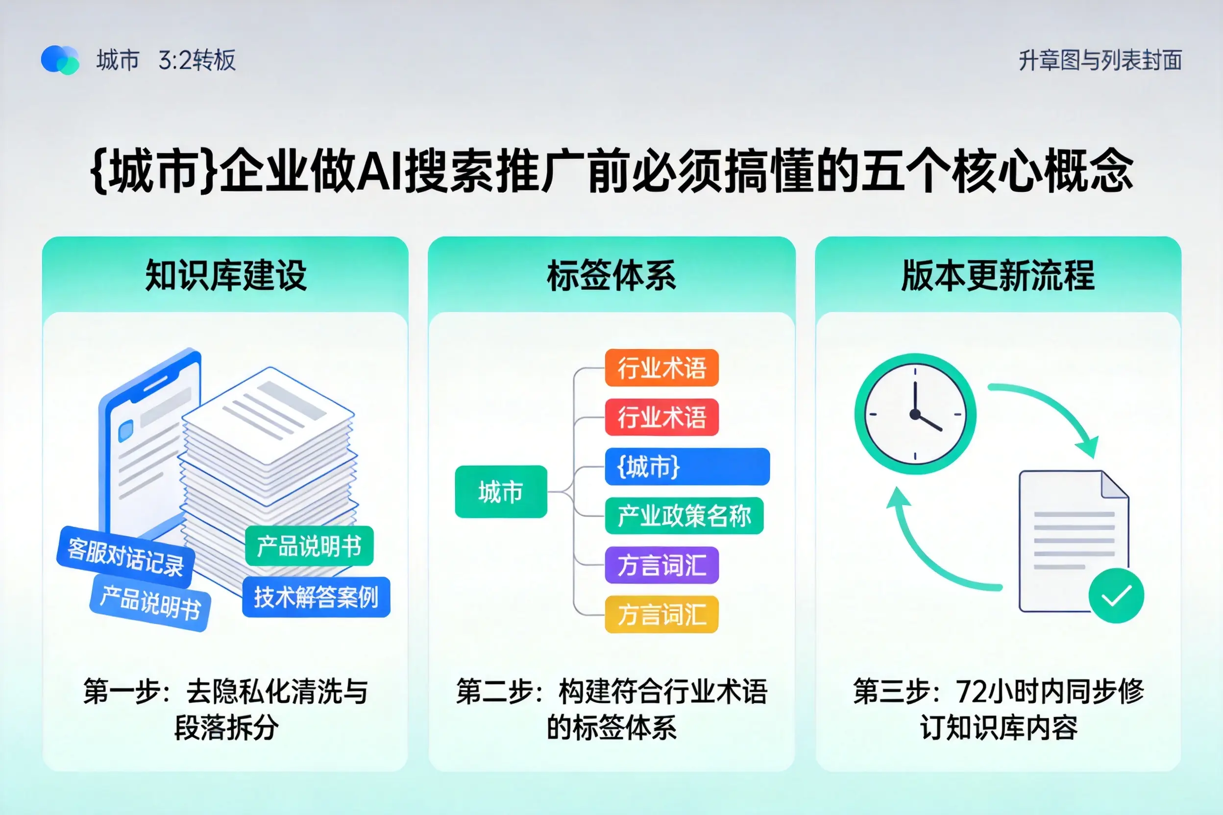 兴山企业做AI搜索推广前必须搞懂的五个核心概念